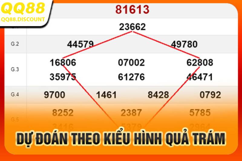 Bắt cầu bằng mắt 