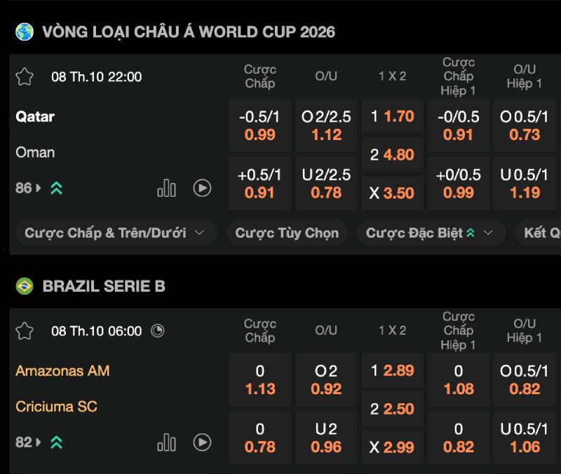 Đọc odds và biến động nhà cái